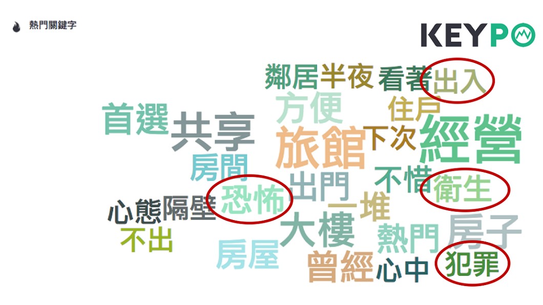 圖/網路溫度計