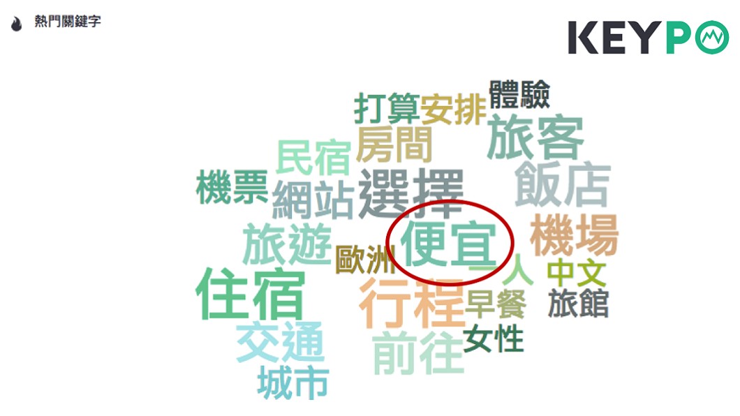 圖/網路溫度計