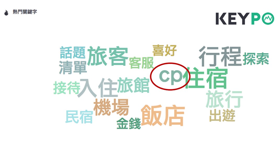 圖/網路溫度計