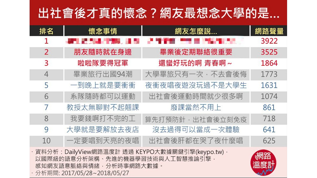圖/網路溫度計