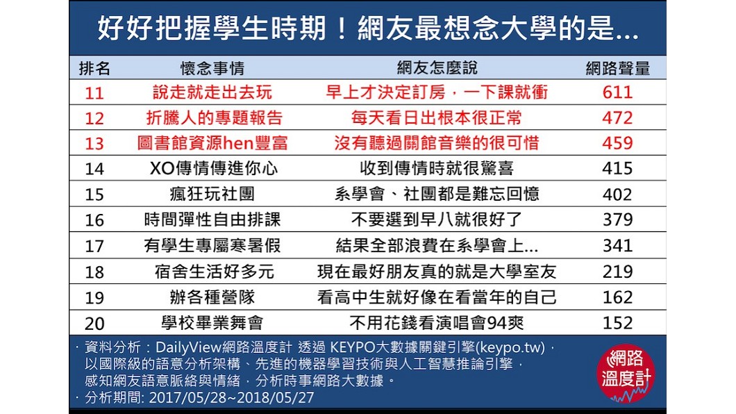 圖/網路溫度計