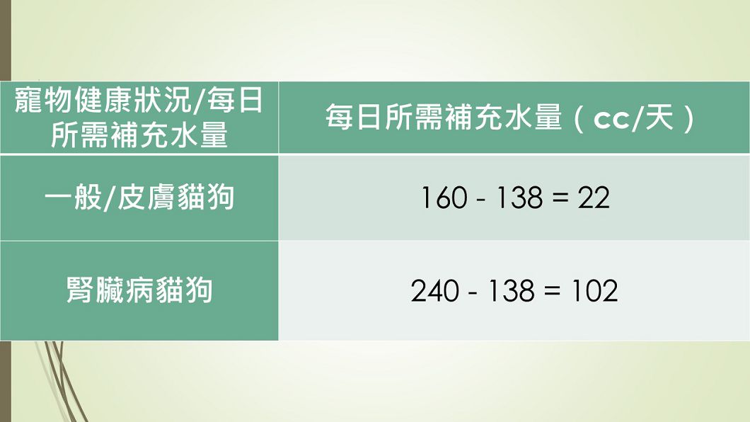 圖/TVBS製表