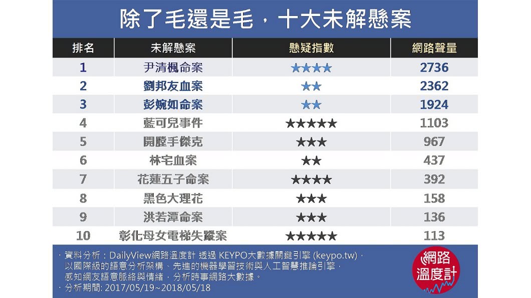 圖/網路溫度計
