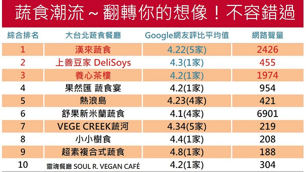 圖/DailyView網路溫度計
