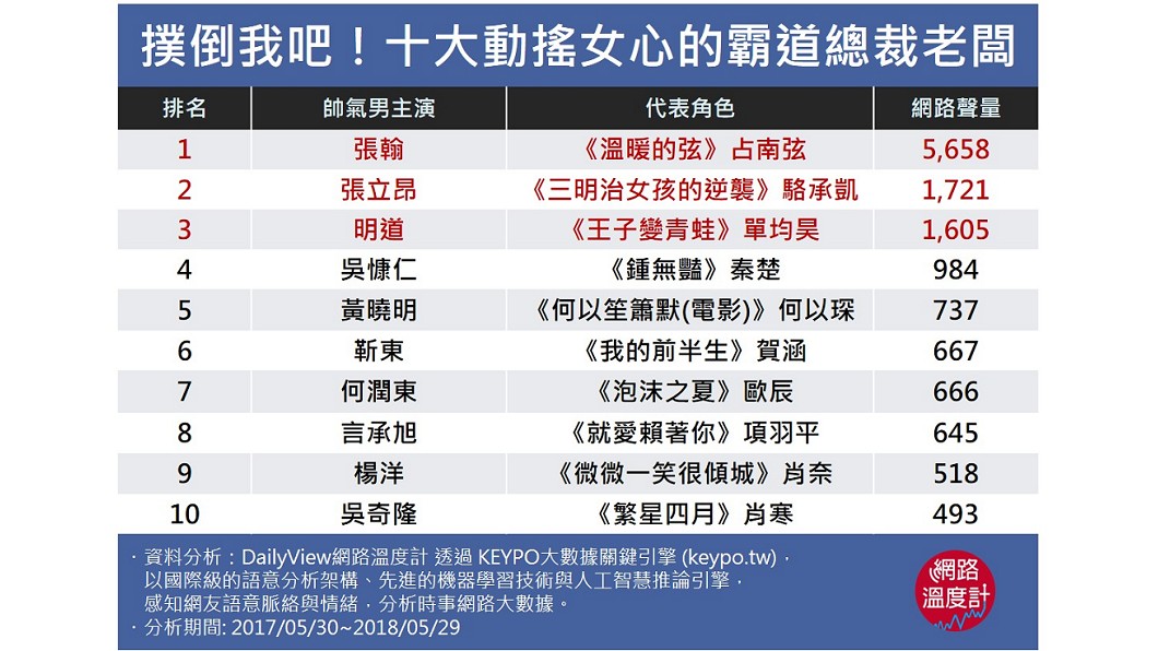 圖/網路溫度計