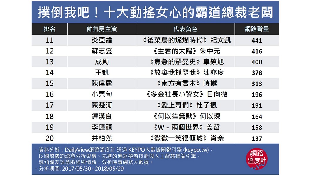 圖/網路溫度計