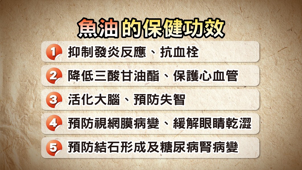 圖/健康2.0