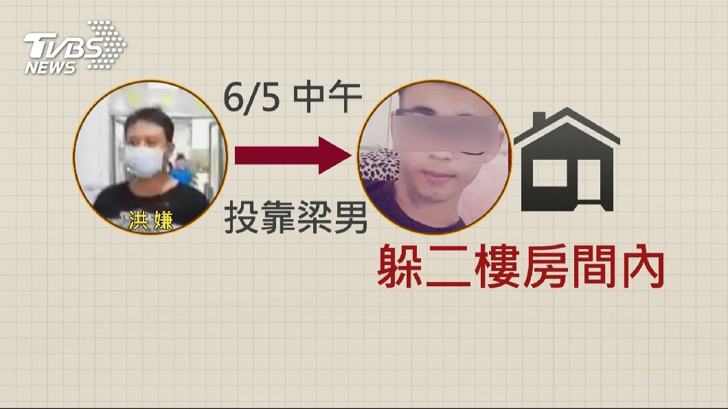 圖/TVBS