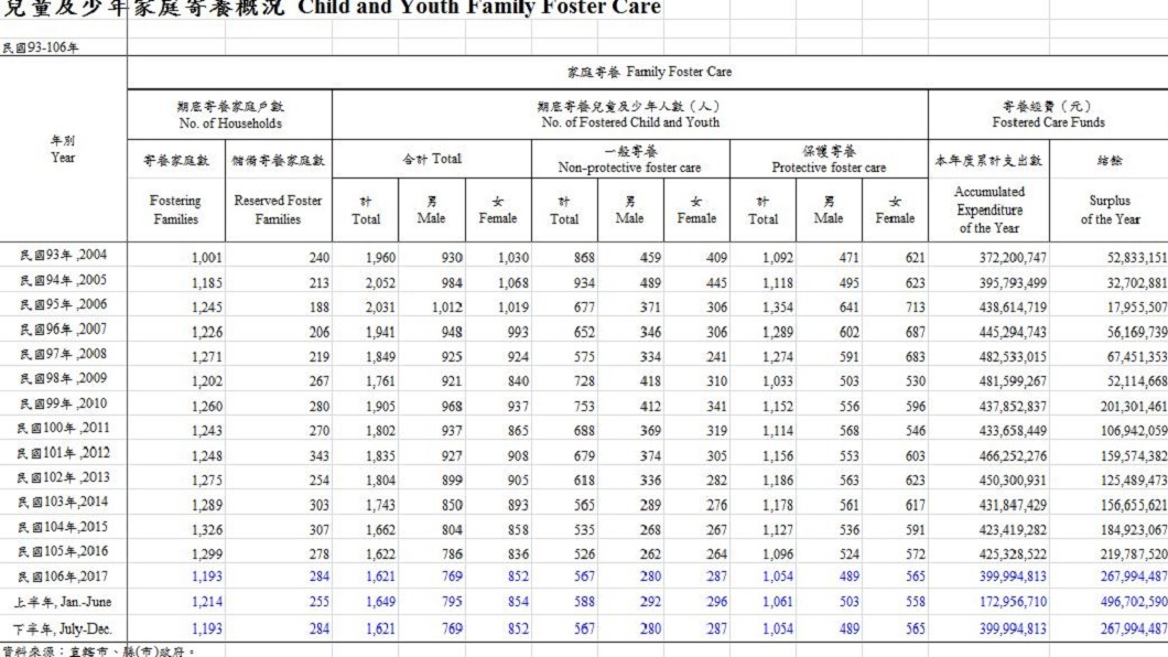 圖/翻攝自衛福部官網