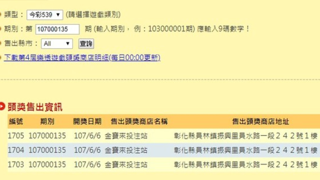 圖/翻攝台彩網站