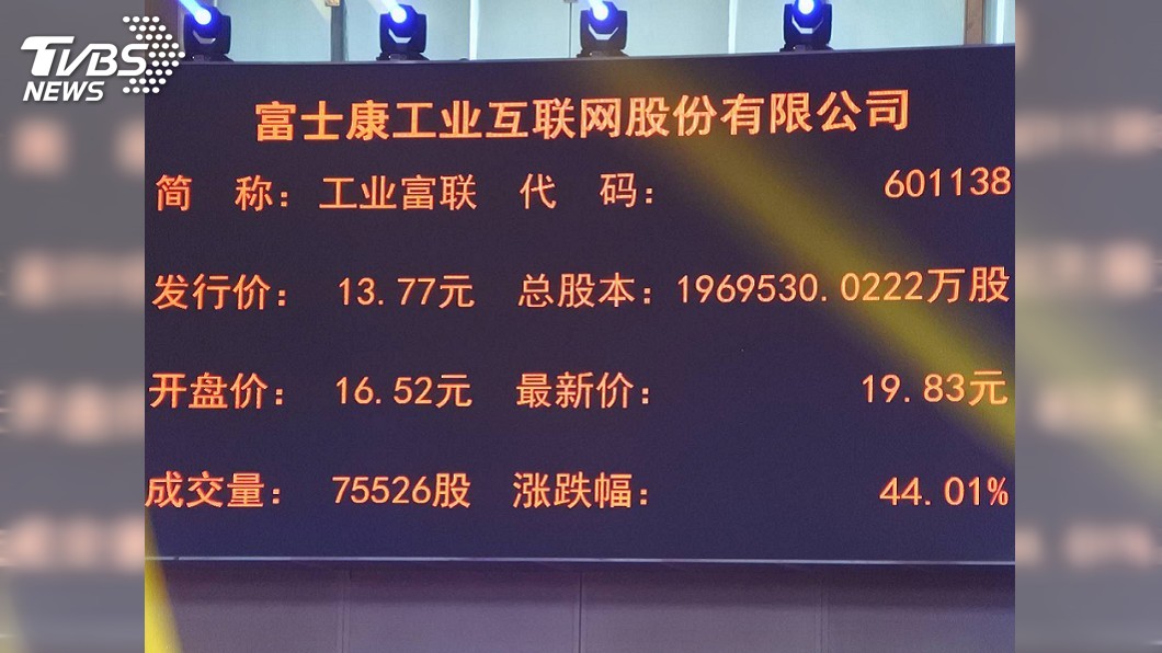 鴻海工業富聯盤中震盪未續漲停 市值續攀高
