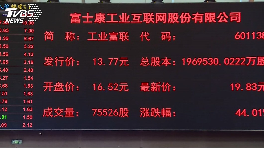 FII市值超過鴻海 顧立雄:市值非金管會焦點