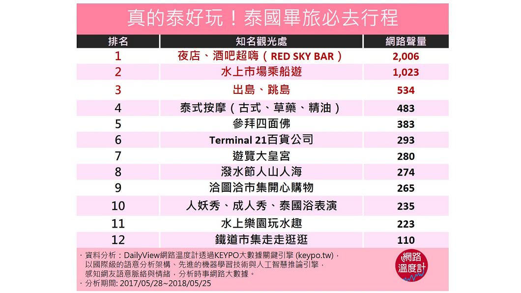 圖/DailyView網路溫度計