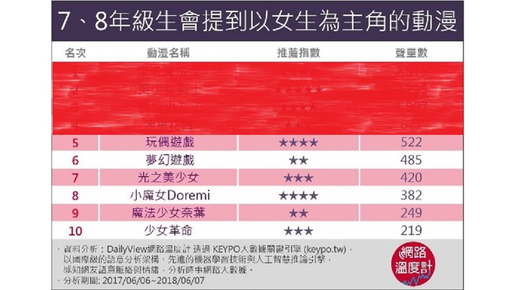 圖/網路溫度計