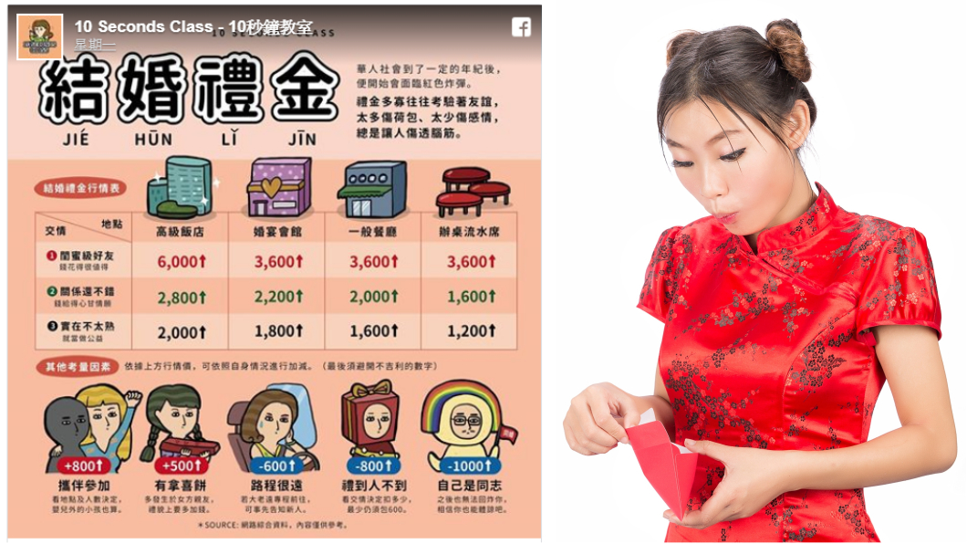 圖/翻攝自插畫粉專