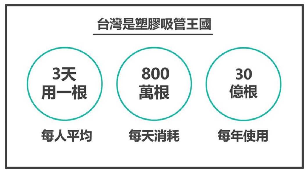 圖/網友連竟堯授權提供