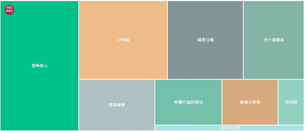 圖/DailyView網路溫度計