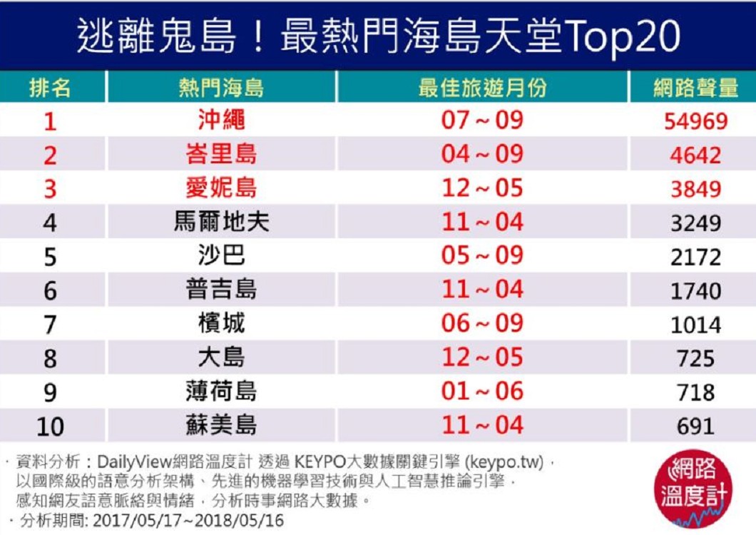 圖/DailyView網路溫度計