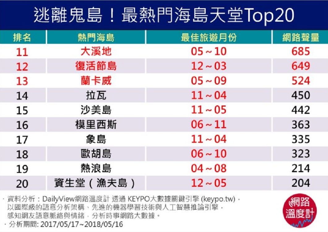 圖/DailyView網路溫度計