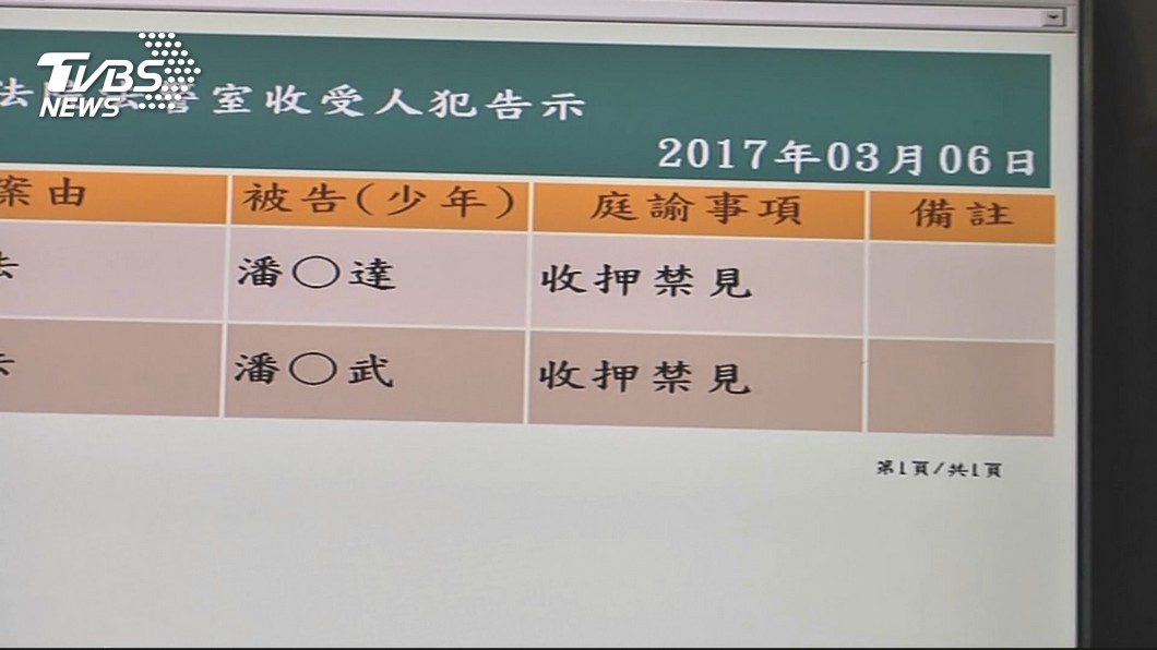 圖/TVBS