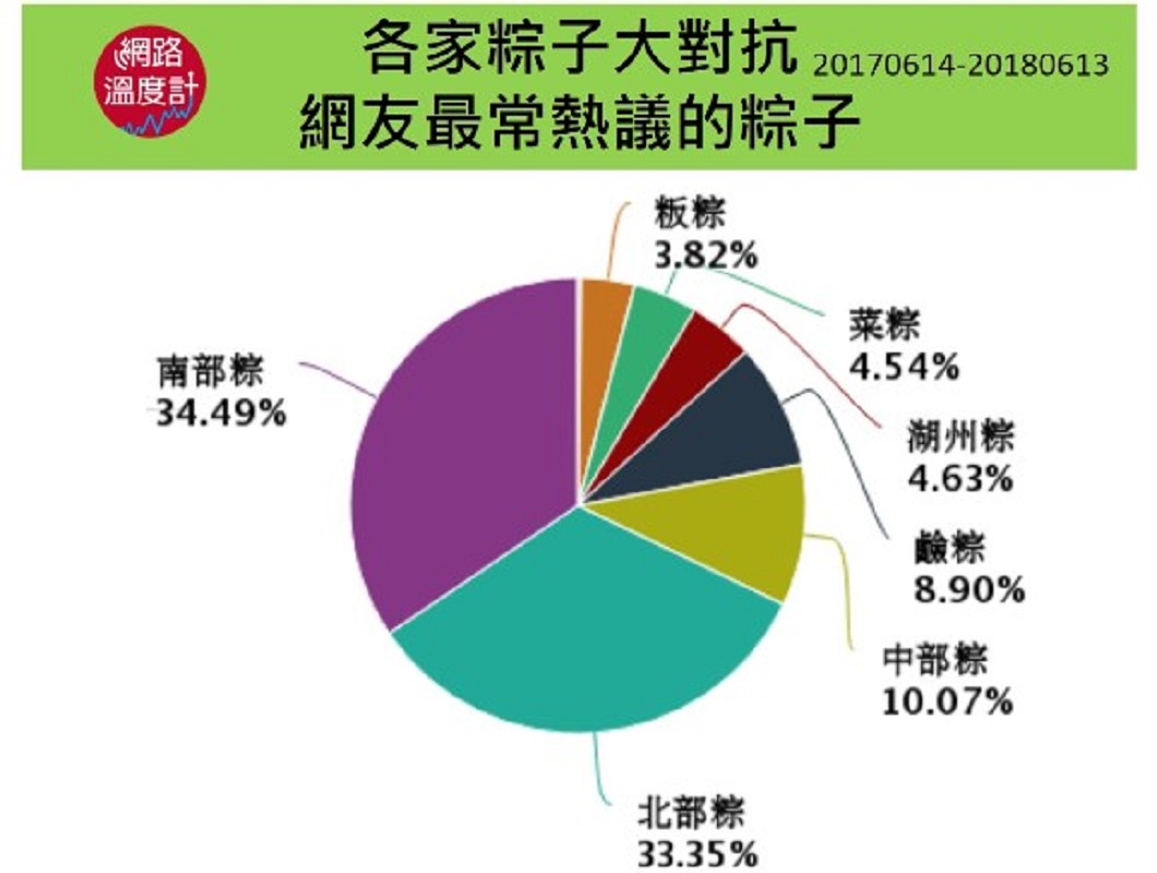 圖/DailyView 網路溫度計