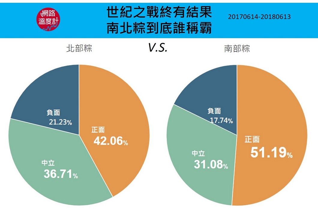 圖/DailyView 網路溫度計
