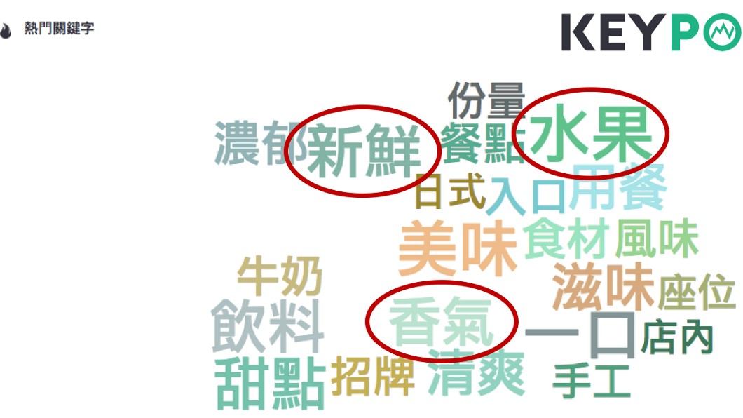 圖/網路溫度計