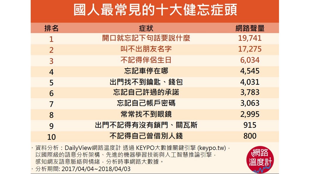 圖/網路溫度計