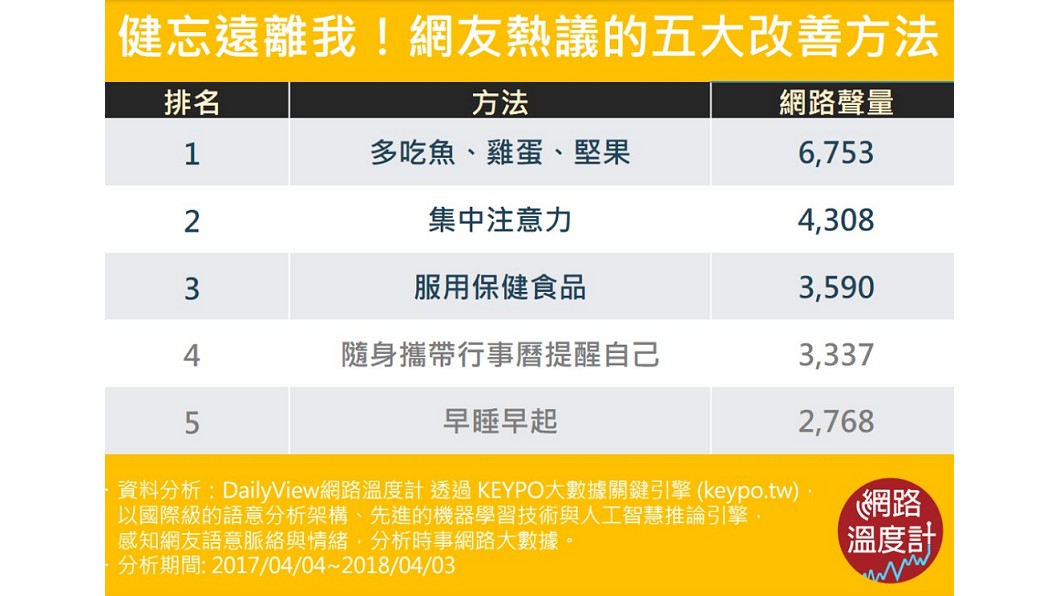 圖/網路溫度計