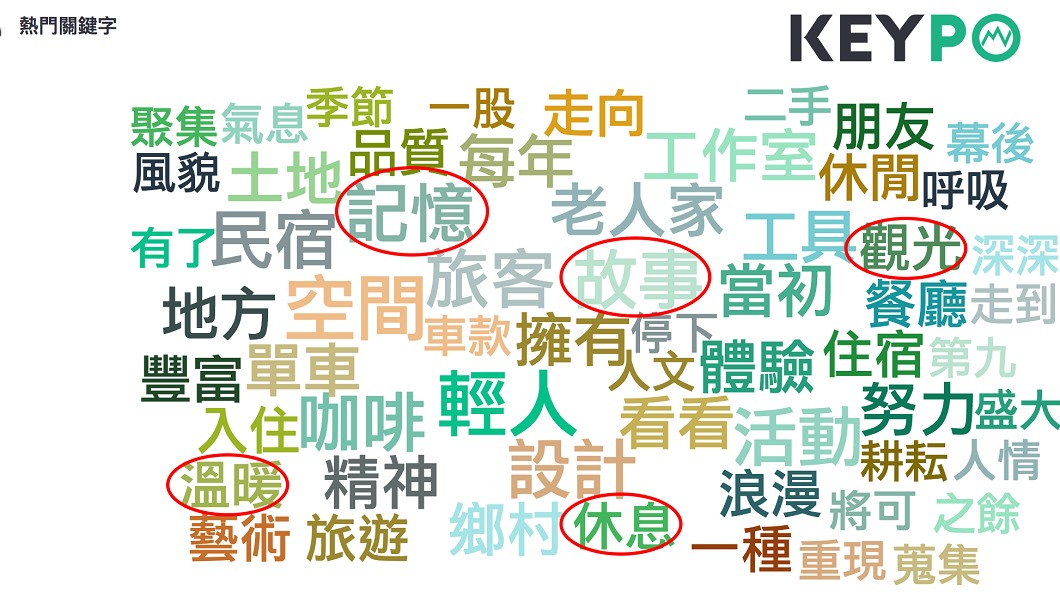 圖/DailyView網路溫度計