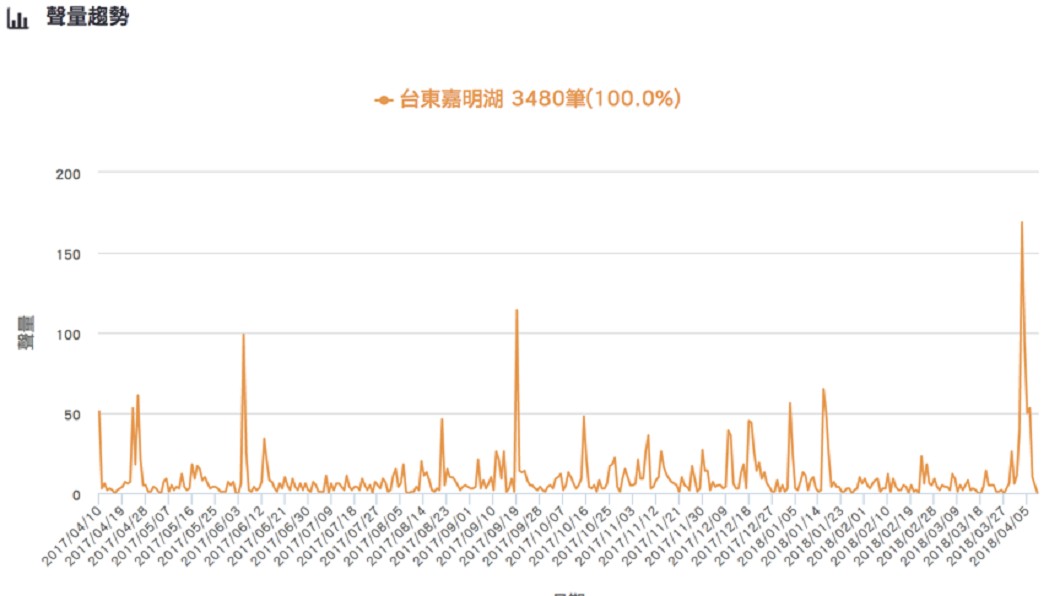 圖/DailyView網路溫度計