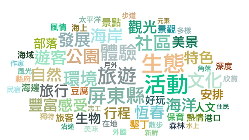 後灣熱門關鍵字。圖/DailyView網路溫度計