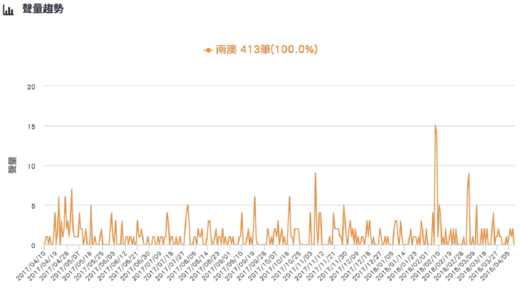 圖/DailyView網路溫度計