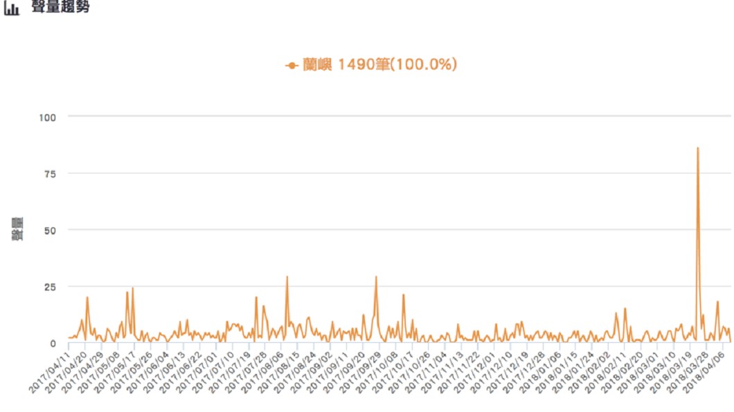 圖/DailyView網路溫度計