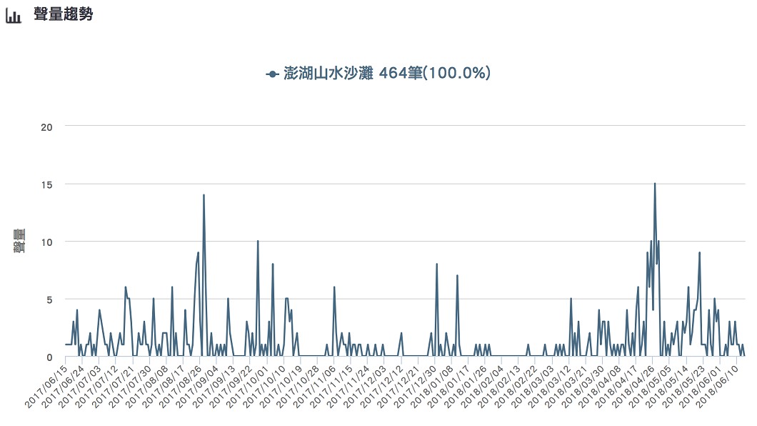 圖/DailyView網路溫度計
