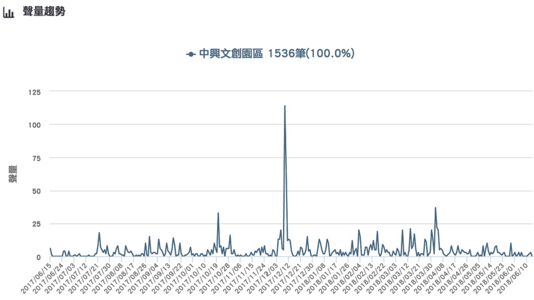 圖/DailyView網路溫度計