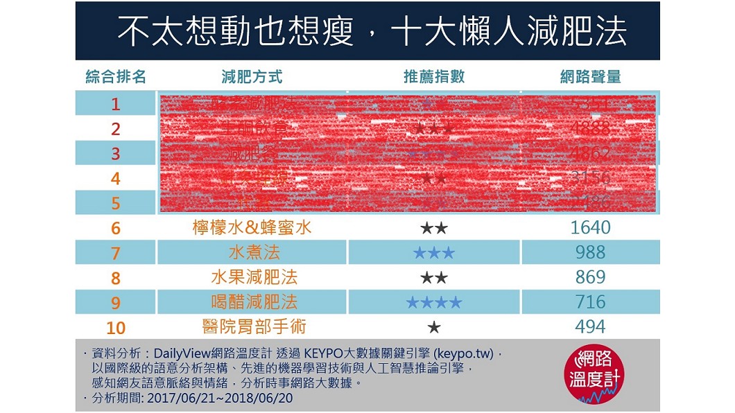 圖/網路溫度計