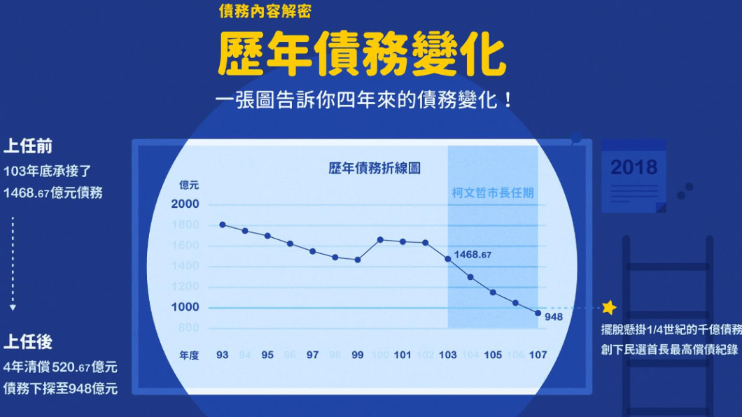 翻攝/柯文哲臉書