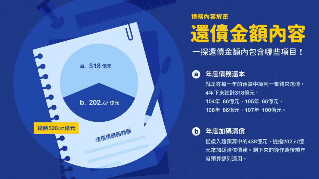 翻攝/柯文哲臉書