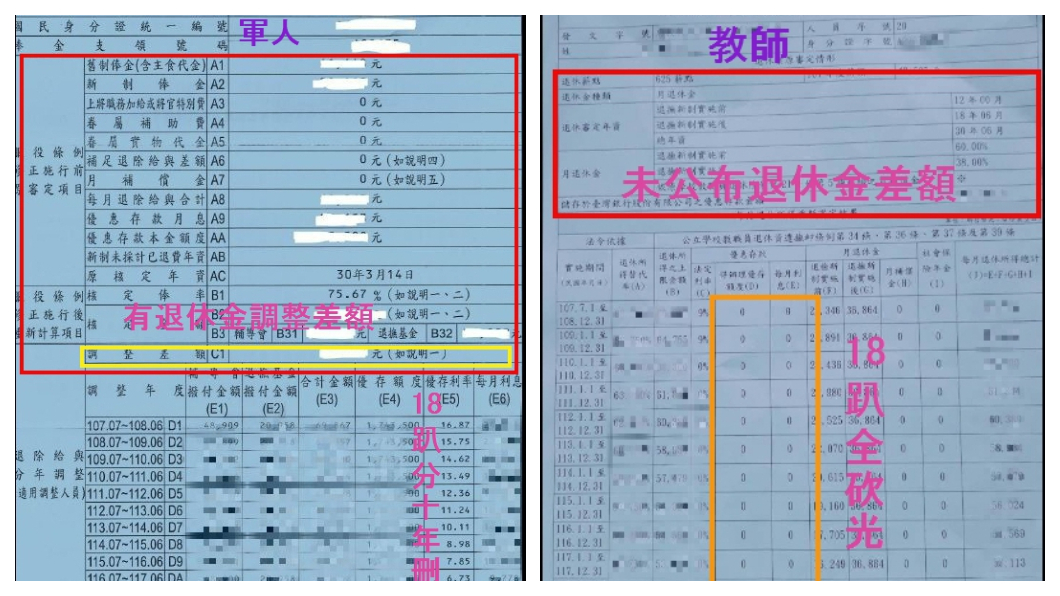 一國兩制?軍人與公教人員退休所得重新計算通知書資訊透明度也不同,軍方通知書(左)主動告知年改後的實際差額,而公教人員通知書(右)僅簡單告知調降所得替代率的比例。圖/TVBS