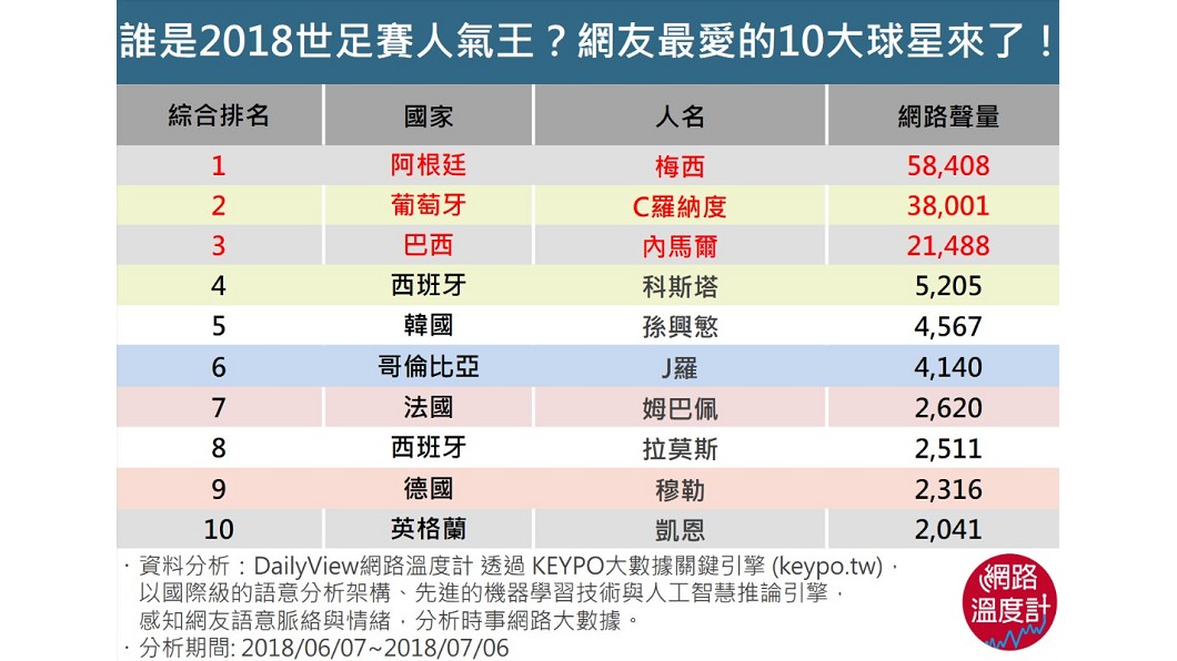 圖/DailyView 網路溫度計
