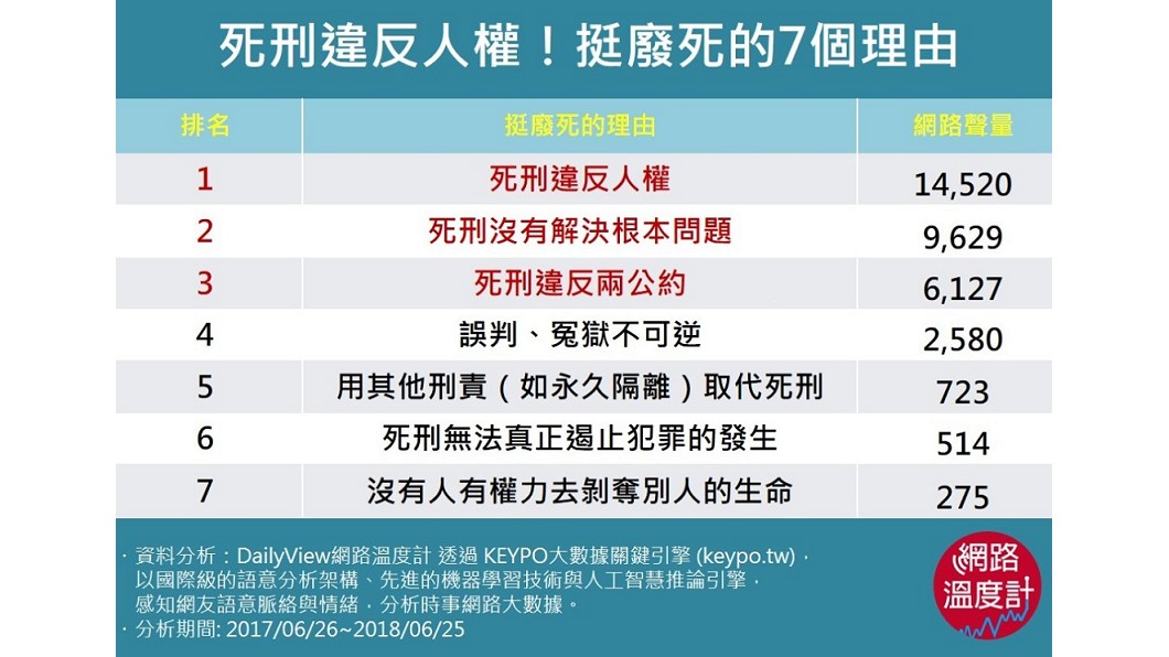 圖/網路溫度計