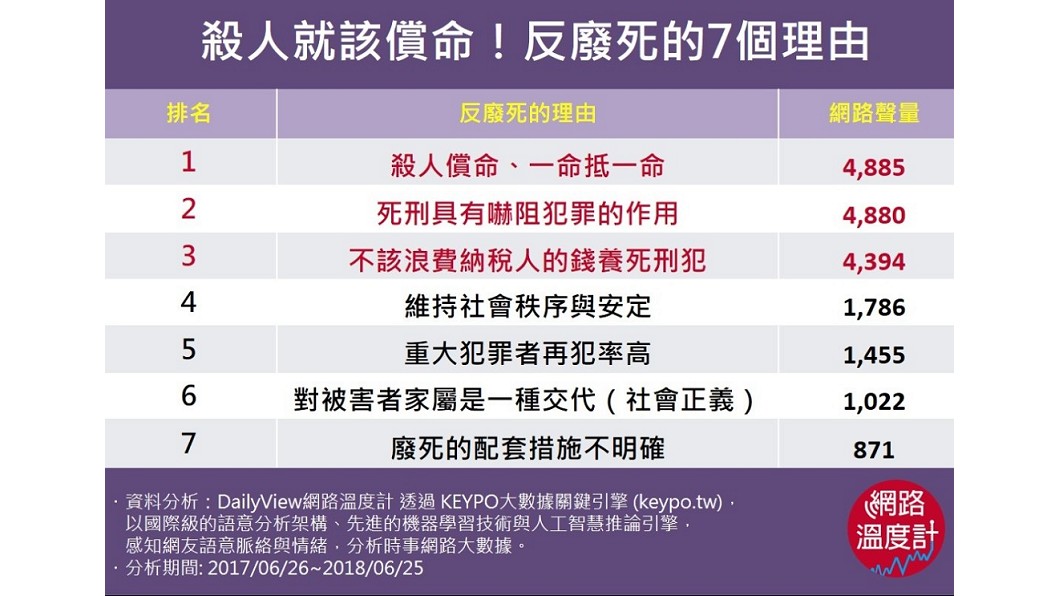 圖/網路溫度計