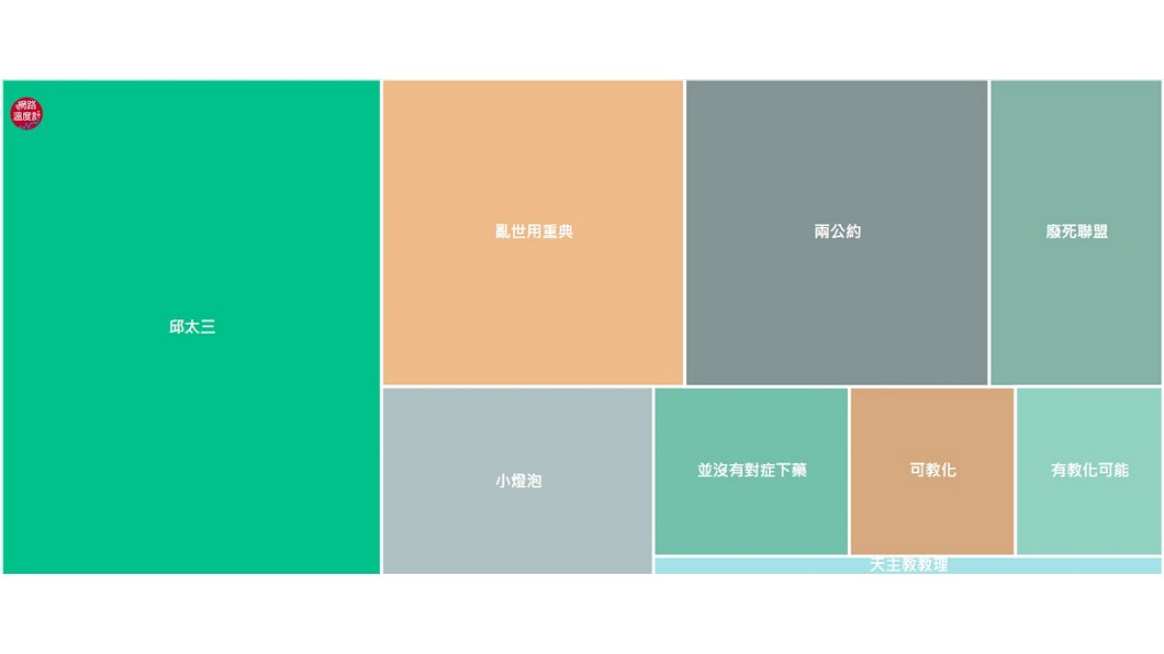 圖/網路溫度計