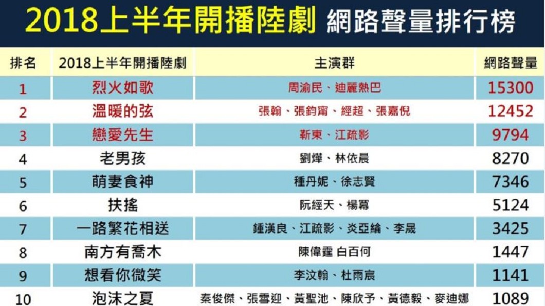 圖/DailyView網路溫度計