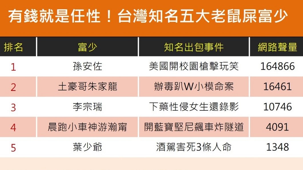 圖/DailyView網路溫度計