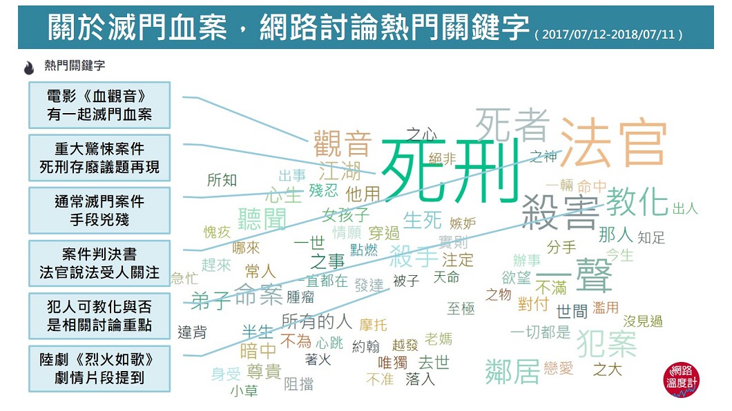 圖/網路溫度計