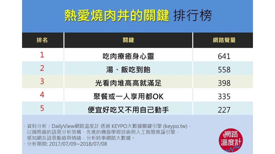 圖/網路溫度計