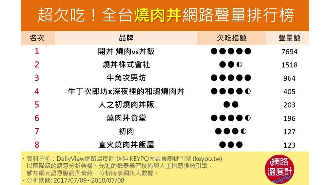 圖/網路溫度計