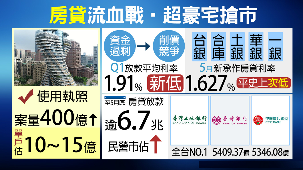 圖／TVBS 信義區高級豪宅！每戶上看15億遠高於市場